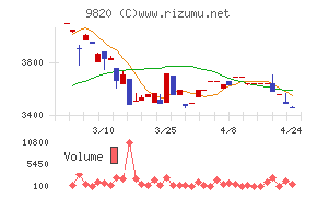 エムティジェネックス