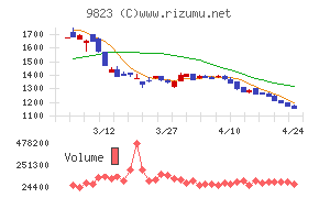 マミーマートホールディングス