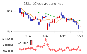 ヤマダホールディングス