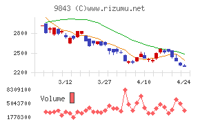 ニトリホールディングス