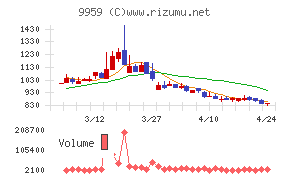 アシードホールディングス