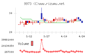 ＫＯＺＯホールディングス