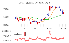 ファーストリテイリング