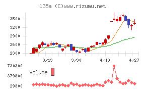 ＶＲＡＩＮ　Ｓｏｌｕｔｉｏｎ