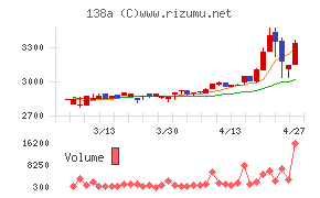 光フードサービス
