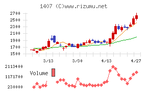 ウエストホールディングス