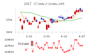 ミライト・ワン
