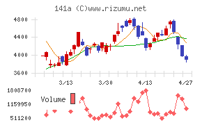 トライアルホールディングス