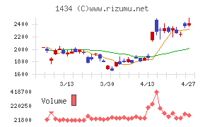 ＪＥＳＣＯホールディングス