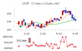 ｒｏｂｏｔ　ｈｏｍｅ