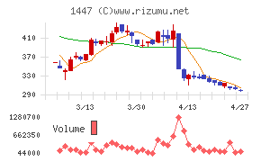 ＳＡＡＦホールディングス