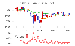 ハッチ・ワーク
