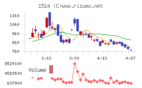住石ホールディングス