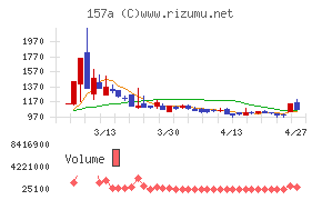 グリーンモンスター