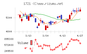 コムシスホールディングス