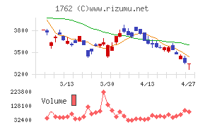 高松コンストラクショングループ
