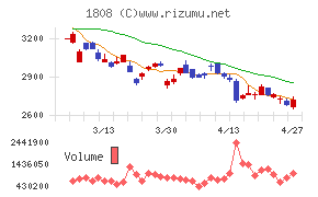 長谷工コーポレーション
