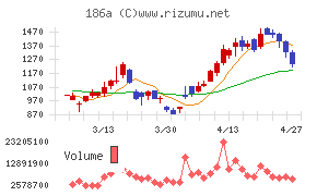 アストロスケールホールディングス