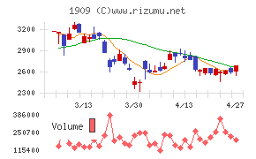 日本ドライケミカル