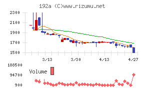 インテグループ