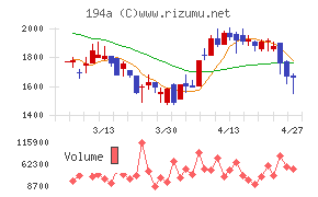 ＷＯＬＶＥＳ　ＨＡＮＤ