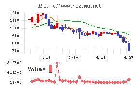 ＭＵＳＣＡＴ　ＧＲＯＵＰ