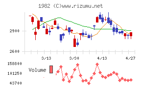 日比谷総合設備
