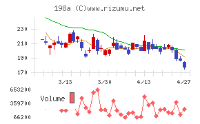 ＰｏｓｔＰｒｉｍｅ