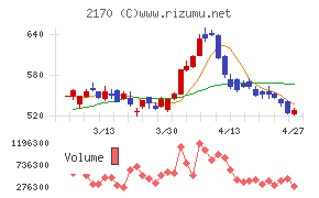 リンクアンドモチベーション