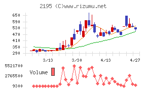 アミタホールディングス