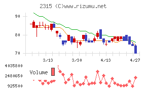 ＣＡＩＣＡ　ＤＩＧＩＴＡＬ