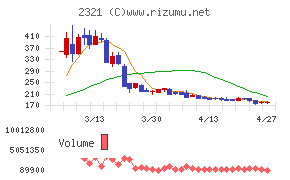 ソフトフロントホールディングス