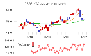 デジタルアーツ