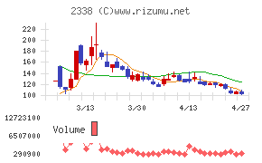 クオンタムソリューションズ