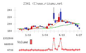 アルバイトタイムス