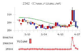 トランスジェニックグループ
