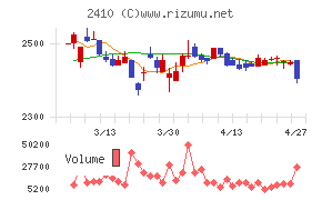 キャリアデザインセンター