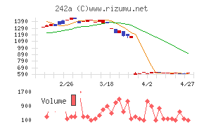 リプライオリティ