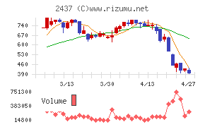 Ｓｈｉｎｗａ　Ｗｉｓｅ　Ｈｏｌｄｉｎｇｓ