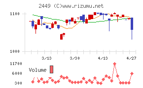 プラップジャパン