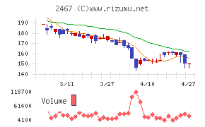 ＶＬＣセキュリティ