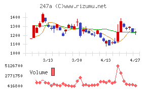 Ａｉロボティクス