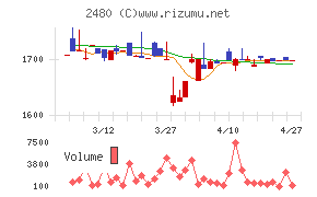 システム・ロケーション
