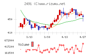 バリューコマース