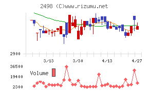 オリエンタルコンサルタンツホールディングス