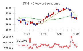 サッポロホールディングス