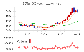 ジーエルテクノホールディングス