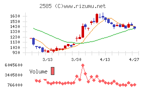 ライフドリンクカンパニー