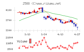 プレミアムウォーターホールディングス