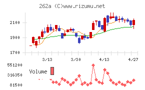 インターメスティック